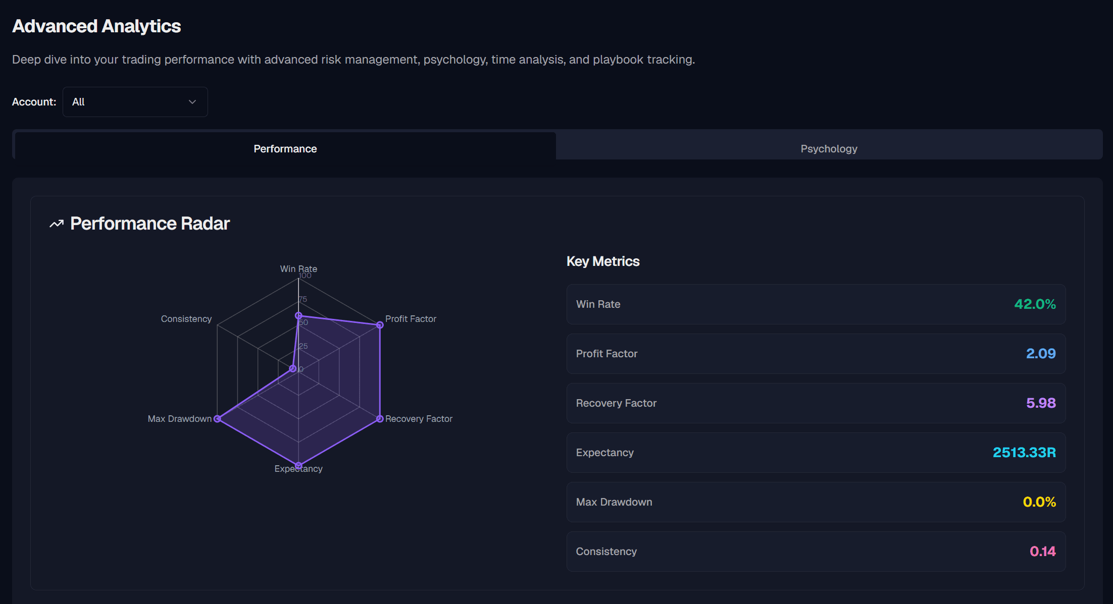 AI Coach — proactive insight cards on the TradeMind dashboard