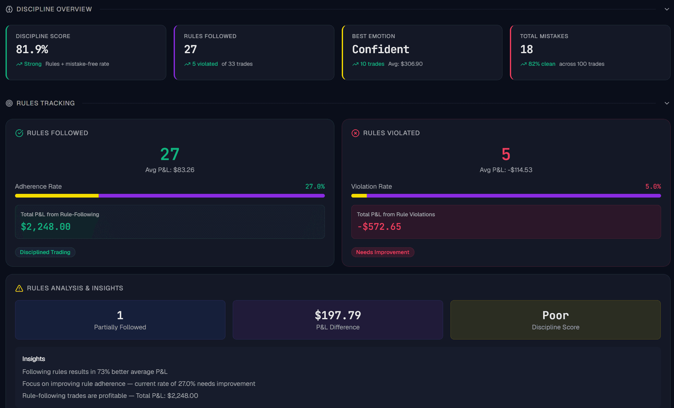 Guardian — discipline system and Hard Lock breach interrupt